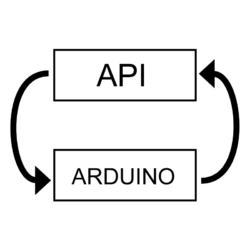 EasyAPI